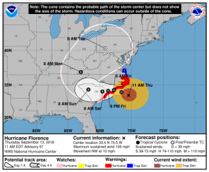 Hurricane Florence Updates: The Good, the Bad, and the Unknown